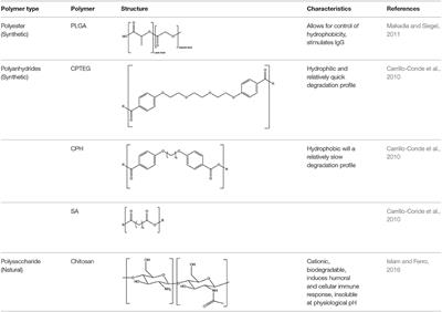 Applications of Nanovaccines for Disease Prevention in Cattle